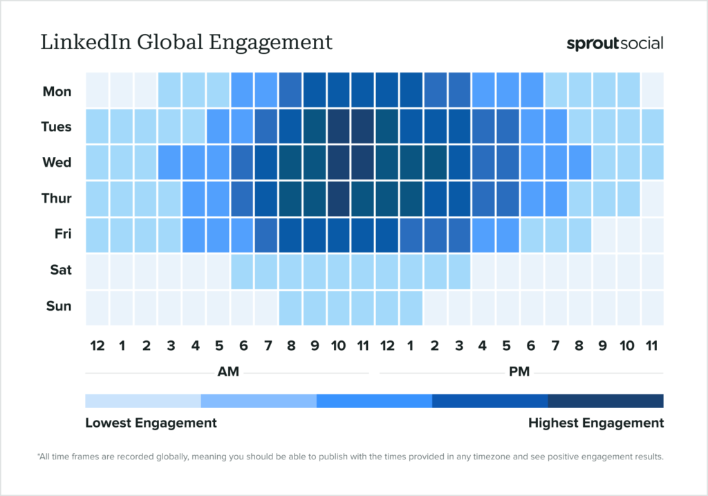 Best Time To Post On Linkedin