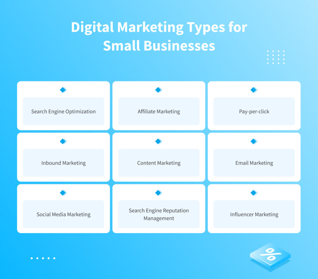 Digital Marketing Strategies Small Businesses