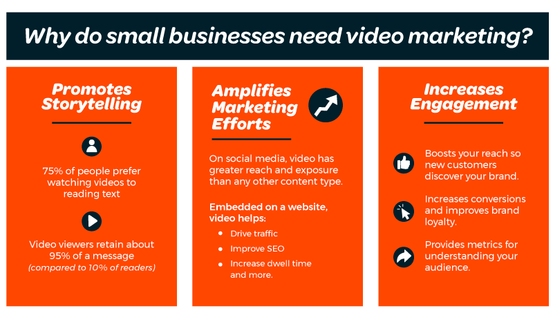 Gain More Customers With Video Content