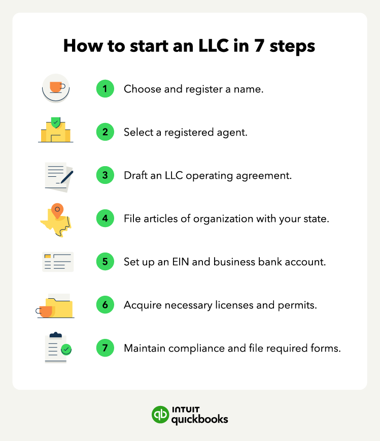 How To Form An Llc