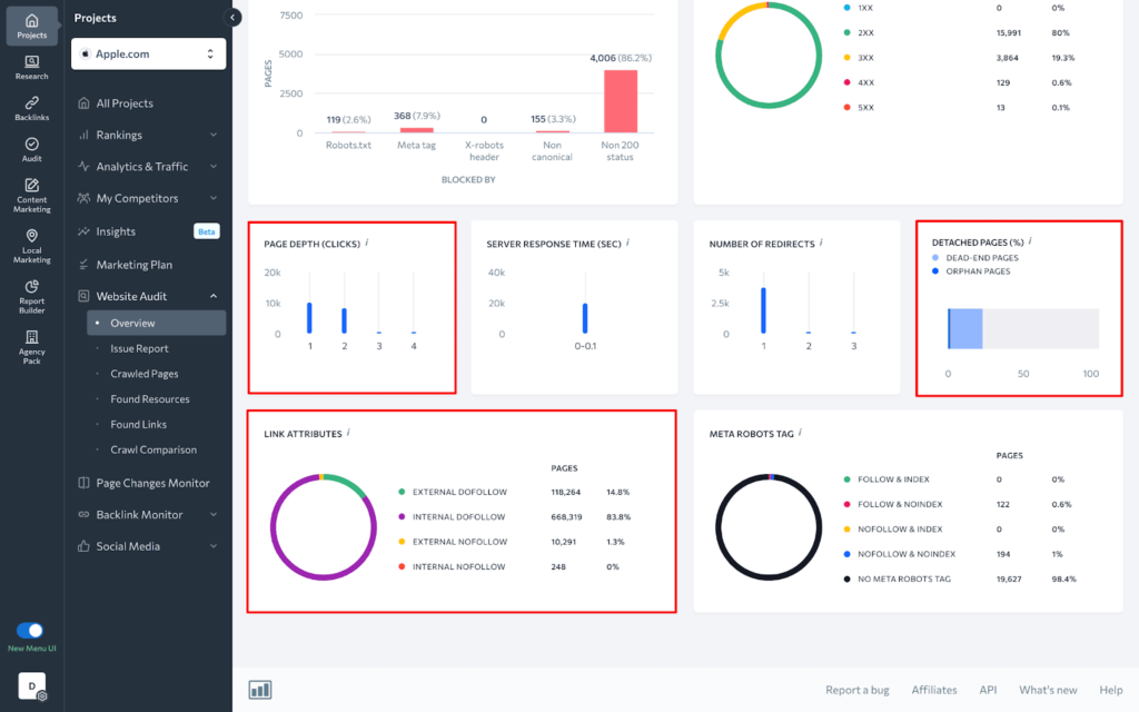 Se Ranking Website Audit Review