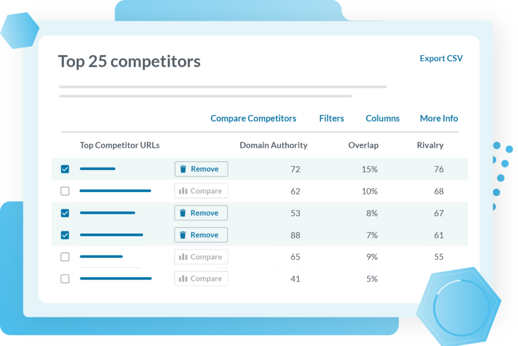 Seo Competitive Analysis Tools