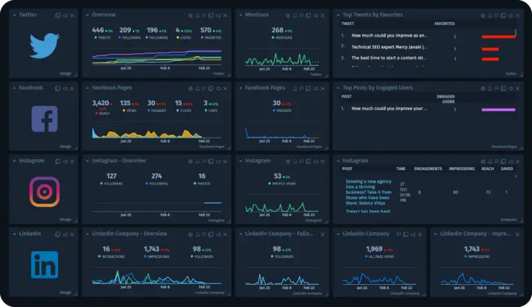 Social Media Analytics Tools