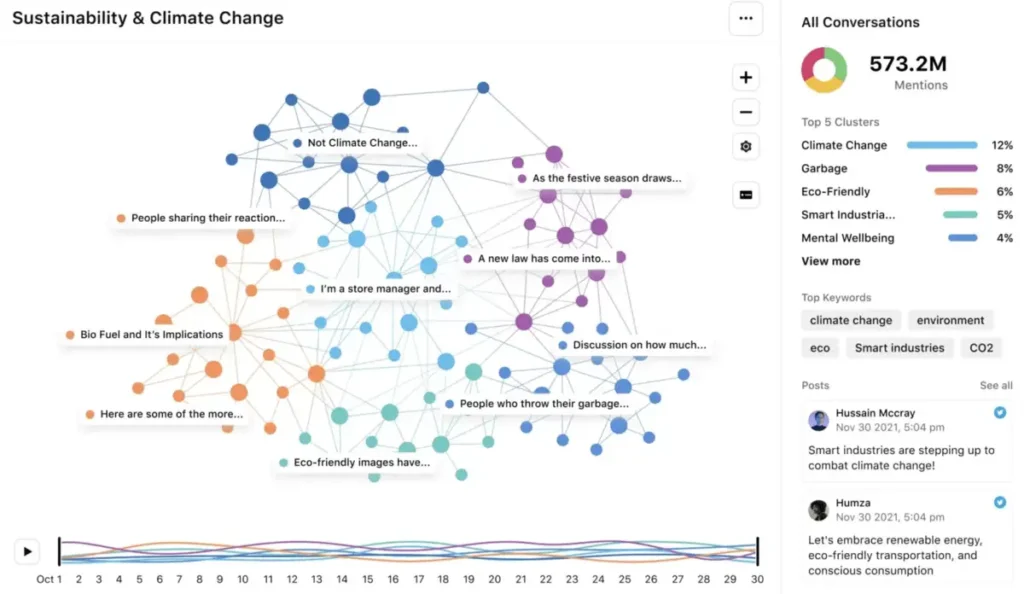 Social Media Monitoring Tools