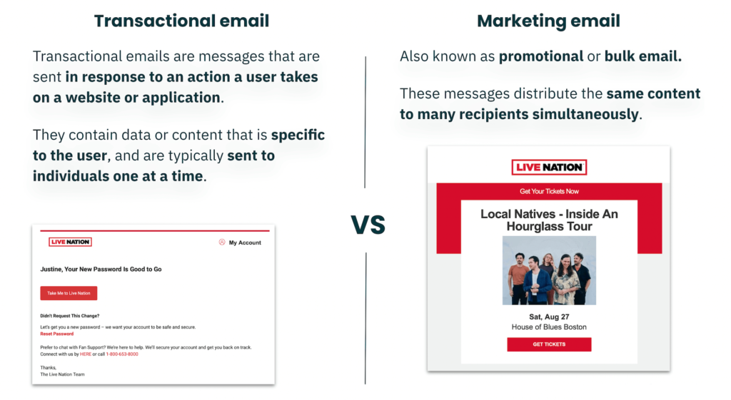 Transactional Vs Marketing Emails