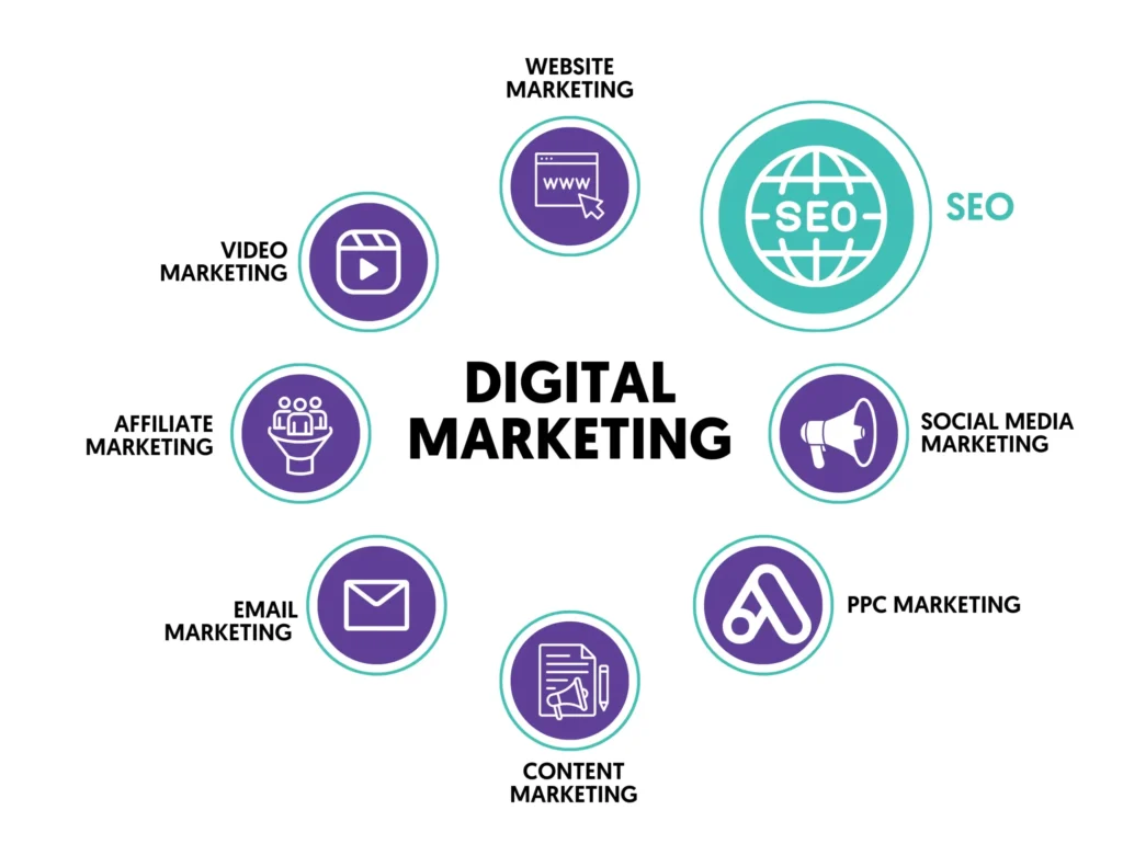 What Is A Digital Marketing Specialist