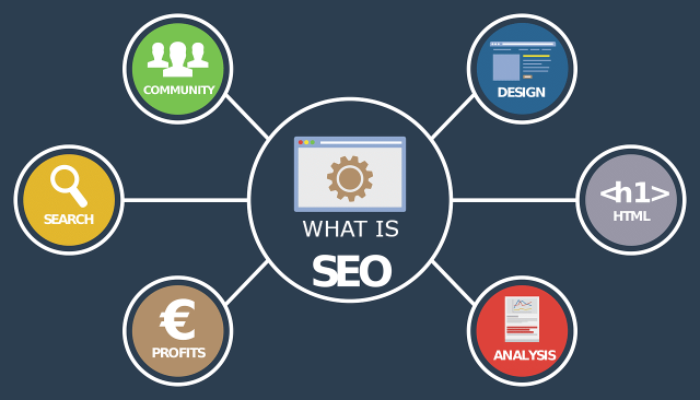 what is seo