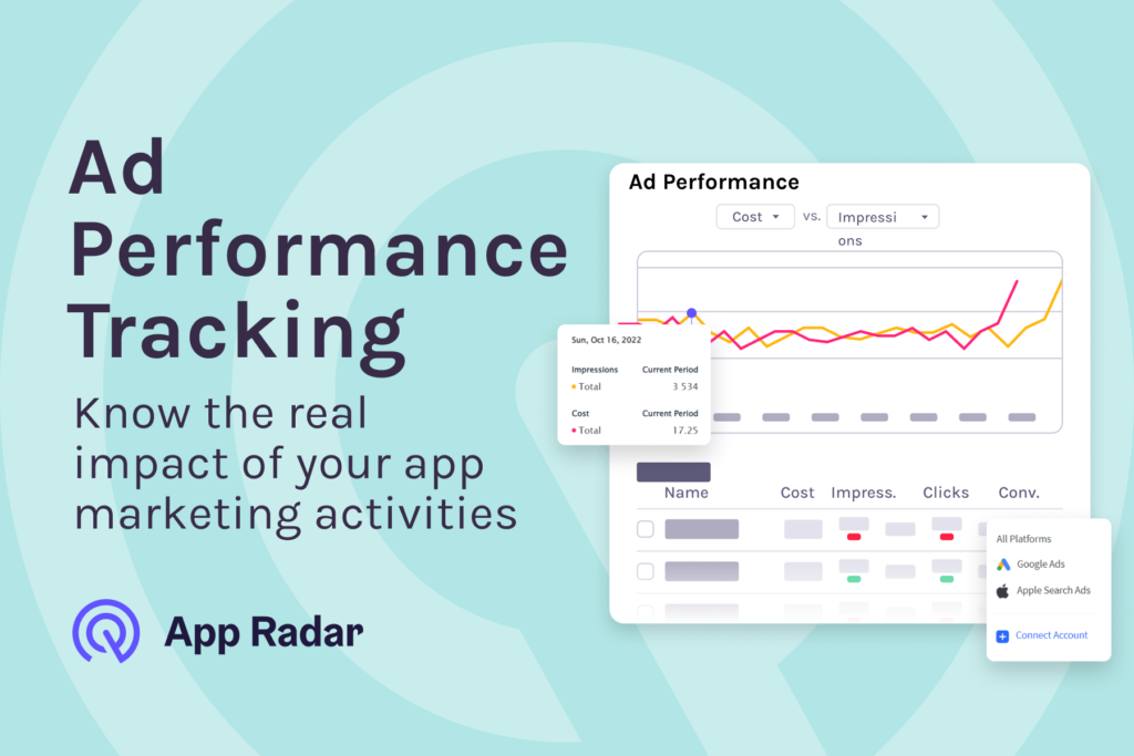 Ad Performance Tracking