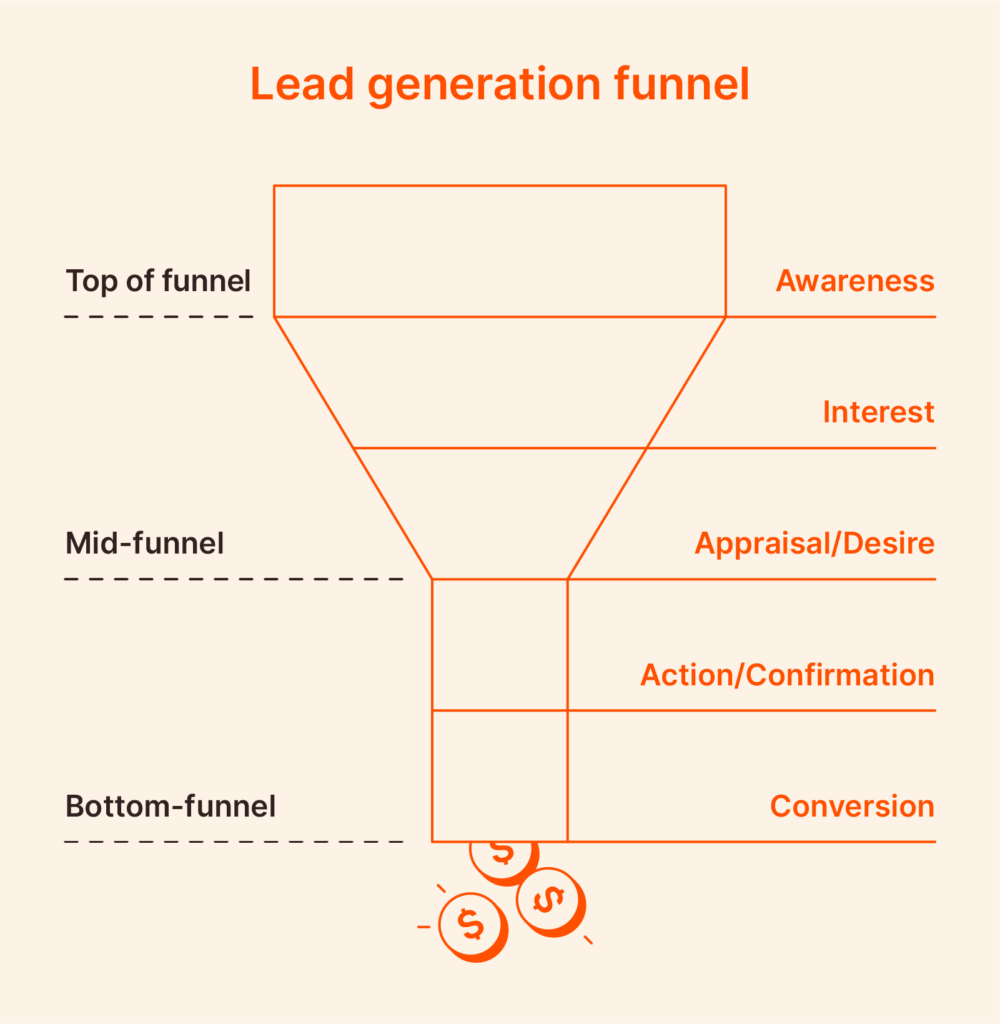 Lead Generation Funnels