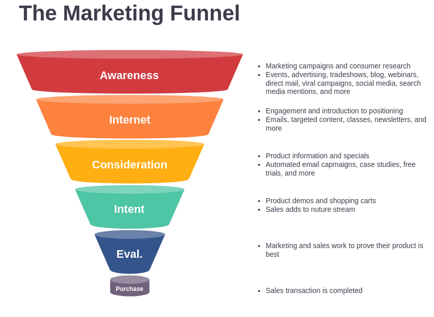 Marketing Funnel Templates