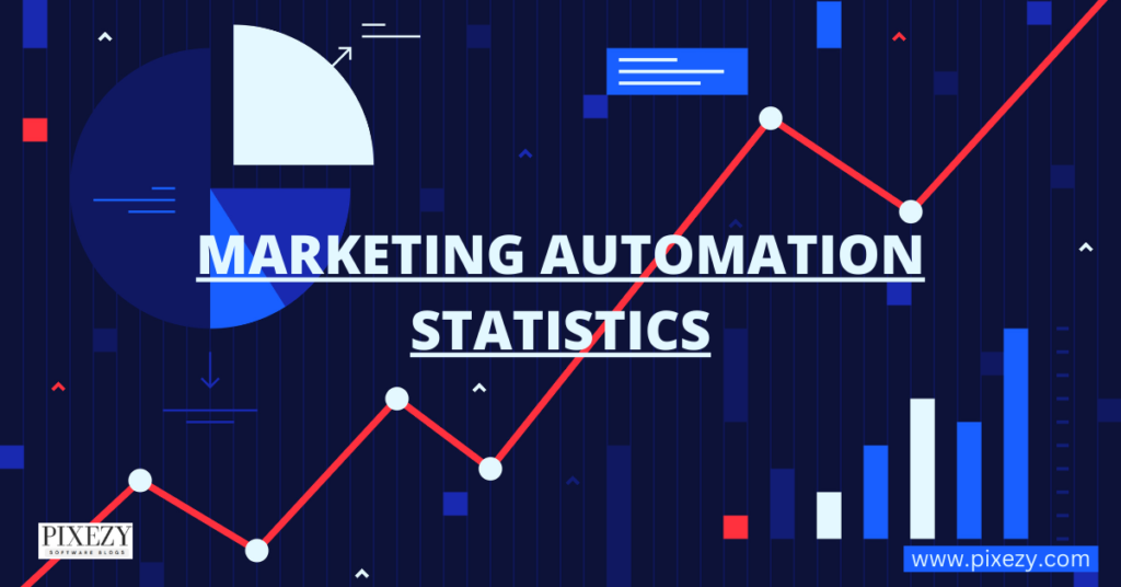 Marketing Automation Statistics