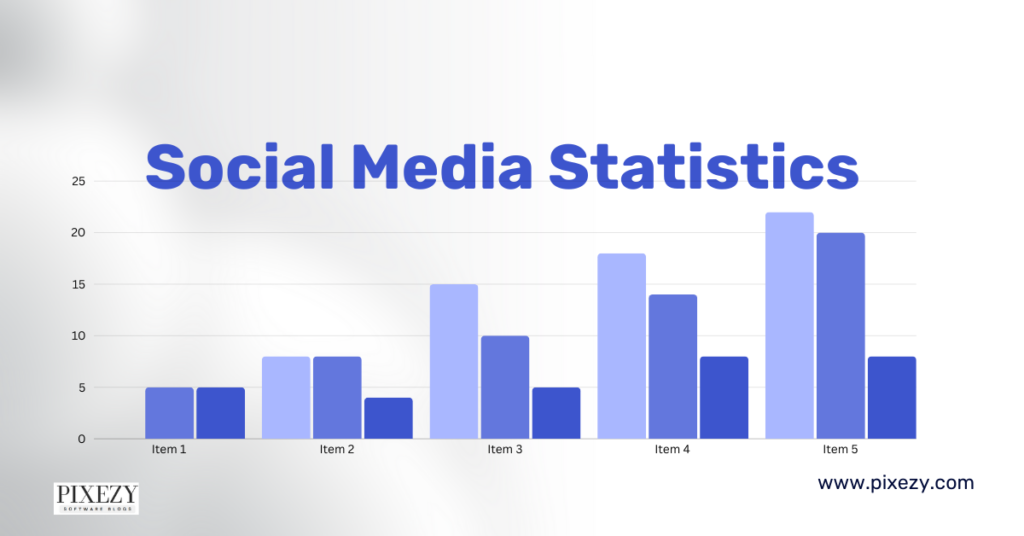 Social Media Statistics