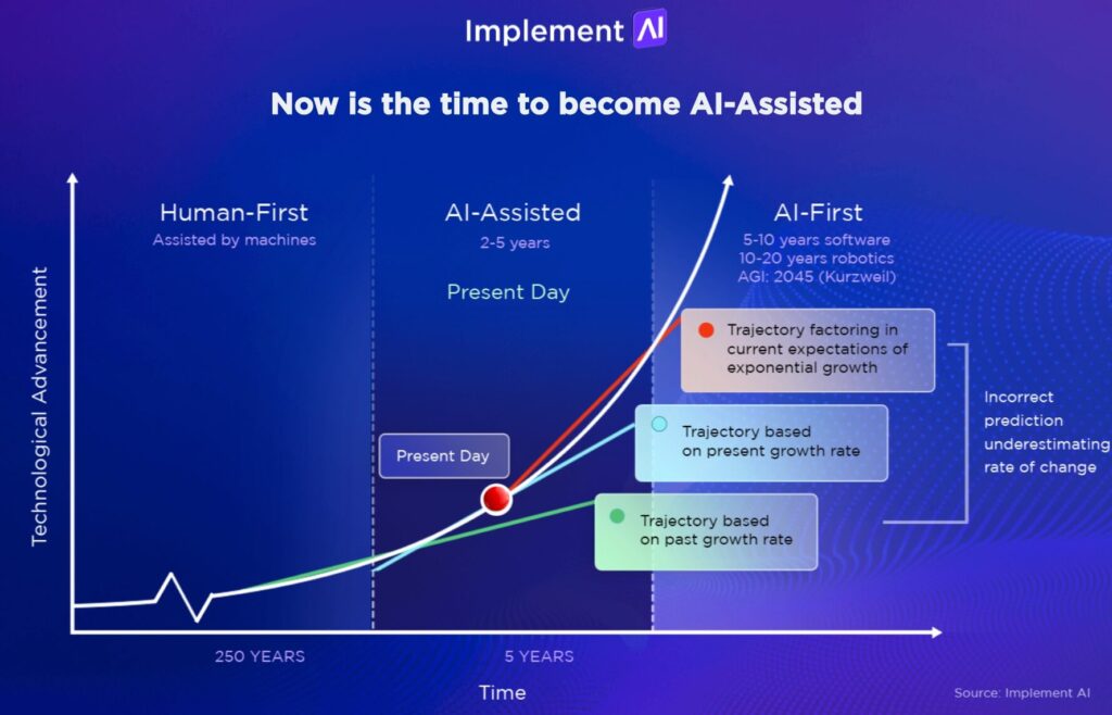 Ai Marketing Trends