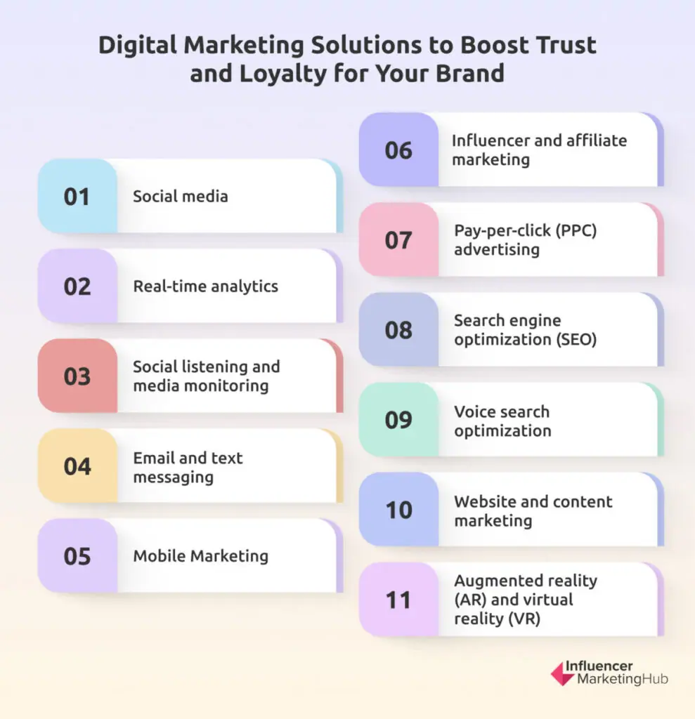 Best Marketing Solutions