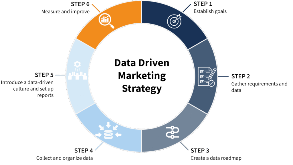 Data-Driven Marketing Decisions
