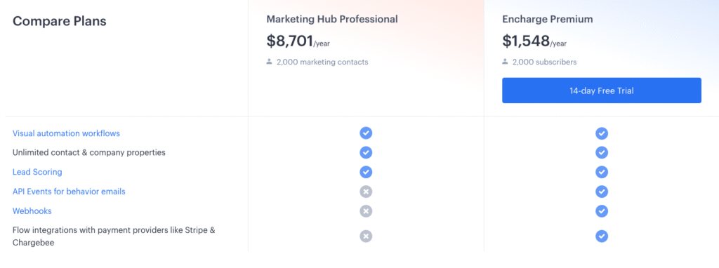 Encharge Pricing Plans