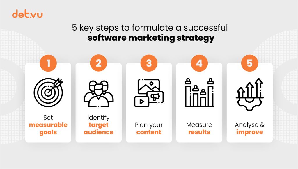 Marketing Strategy Software
