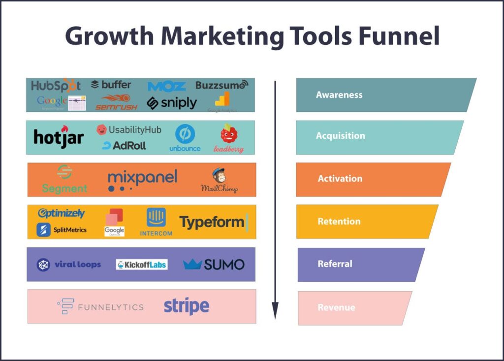 Marketing Tools For Growth