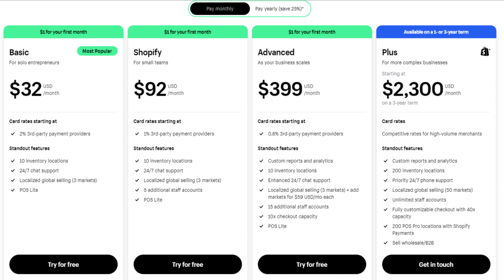 How Much Does It Cost to Start Shopify Dropshipping