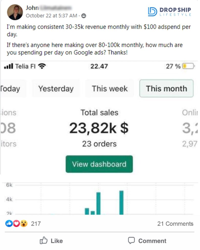 How Much Does the Average Shopify Dropshipper Make