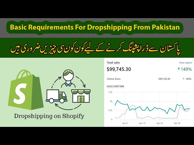 How Much Investment Required for Shopify Dropshipping in Pakistan