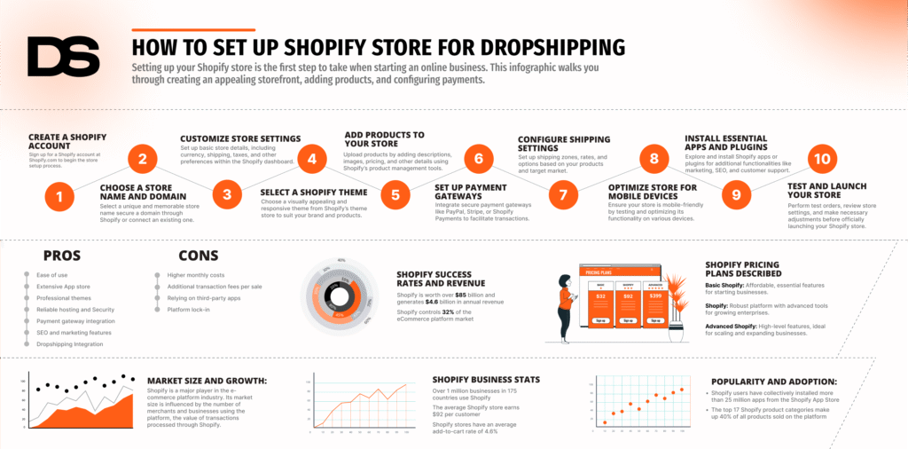 How to Set Up Shopify Store for Dropshipping Step by Step